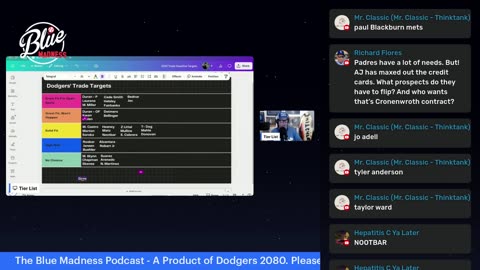 BMP Live: Dodgers 2025 Trade Deadline Tier List