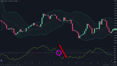 Meilleure stratégie de rupture des bandes de Bollinger pour le trading journalier sur le Forex