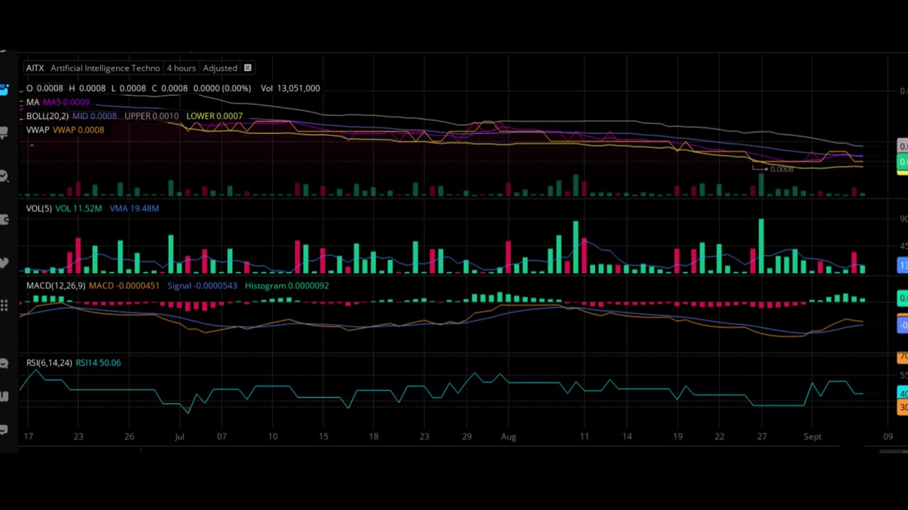 $AITX Penny Stock