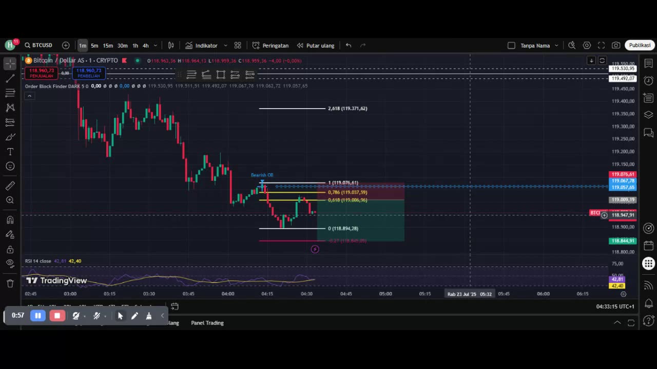 Live BTC Price Action – What the Charts Are Telling Us
