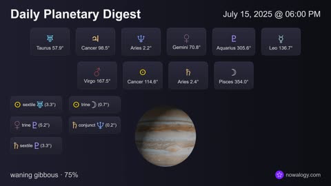 Daily Planetary Digest - July 15, 2025 - nowalogy.com