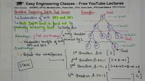 L22_ Iterative Deepening Depth First Search in Artificial Intelligence with Solved Examples