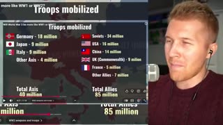 WW3 Breakdown — Trench Warfare or Total War? Historian Explains