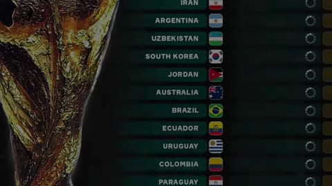 World Cup 2026: Qualified teams list and draw details for USA, Canada, and Mexico tournament