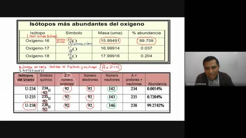 PAMER SEMESTRAL 2023 | Semana 01 | Química: Átomo Números Cuánticos