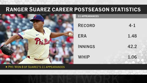 Ranger Suárez reportedly agrees to a deal with the Red Sox!