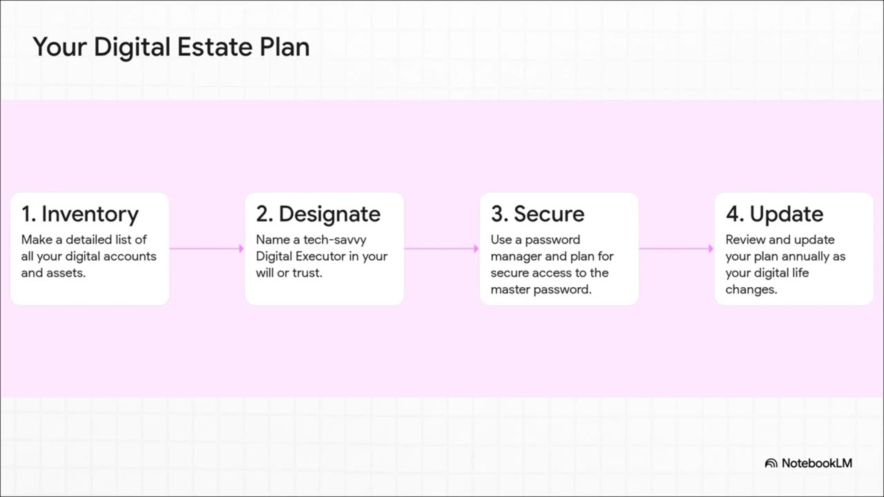 Digital Legacy _ Digital Estate Planning -