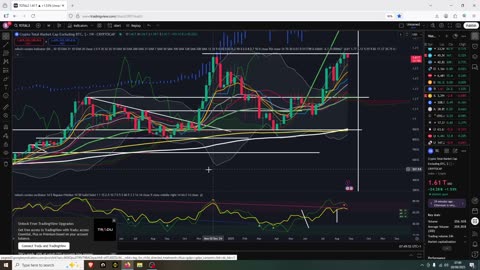 Altcoins Actually Bullish Overall