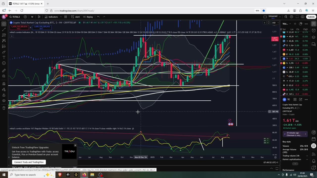 Altcoins Actually Bullish Overall