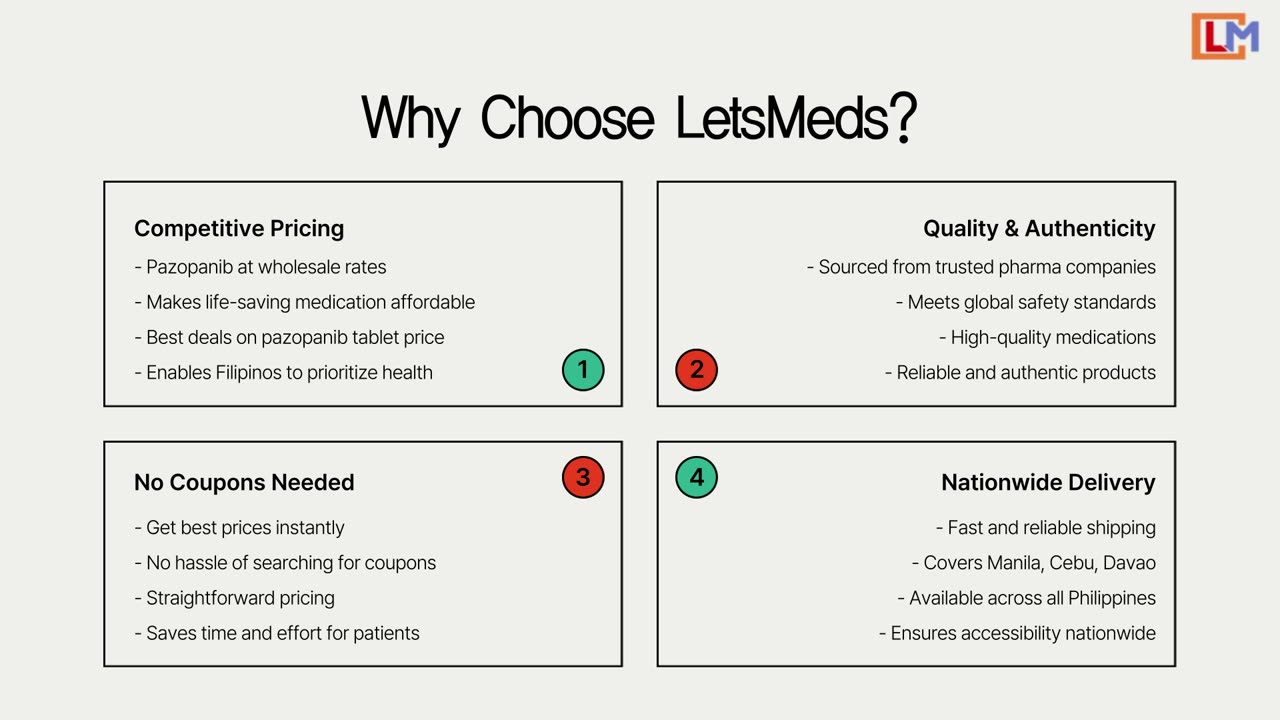 LetsMeds: Get Affordable Pazopanib Tablets Online