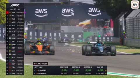 F1 Race Highlights | 2025 Emilia-Romagna Grand Prix | May 19th 2025