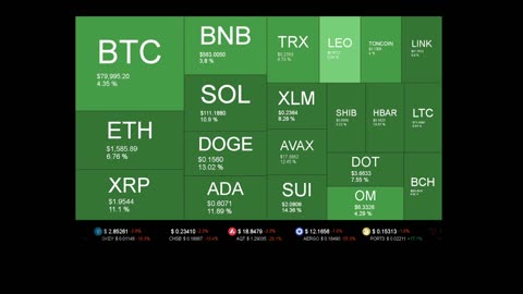 Live Coin Price Watch!