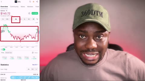 How To Earn Passive income