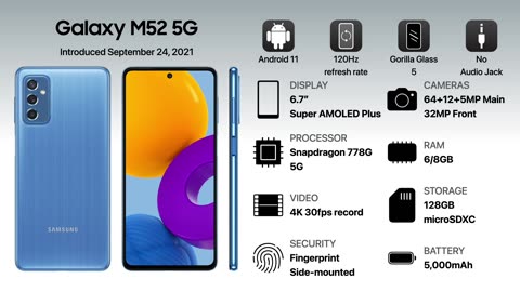 Evolution of Samsung Galaxy M Series