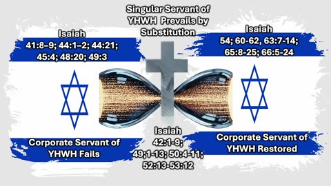 Messiah vs. The Father of Lies – Matthew 4:1–11