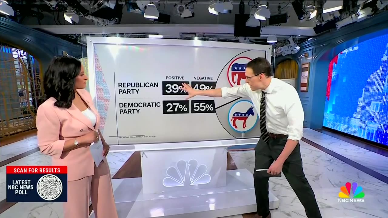 Steve Kornacki Calls Out Dems Low Favorability