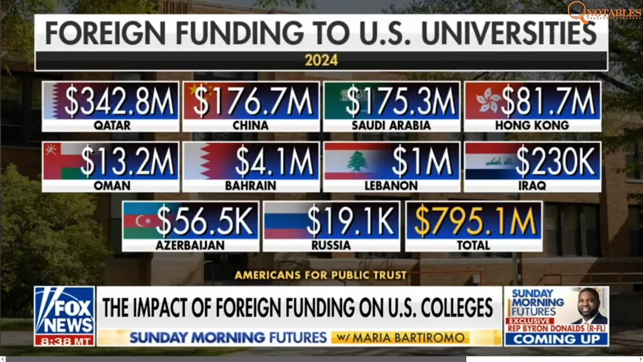Dr. Ben Carson, and Peter Schweizer Explain the Marxist Infiltration of United States Universities.