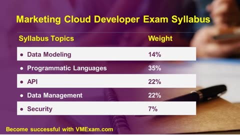 Salesforce Marketing Cloud Developer Certification | Tips & Tricks