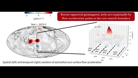 The Latest Geomagnetic Jerk (Core Pulse) Jun.9.2025 - Space Weather News