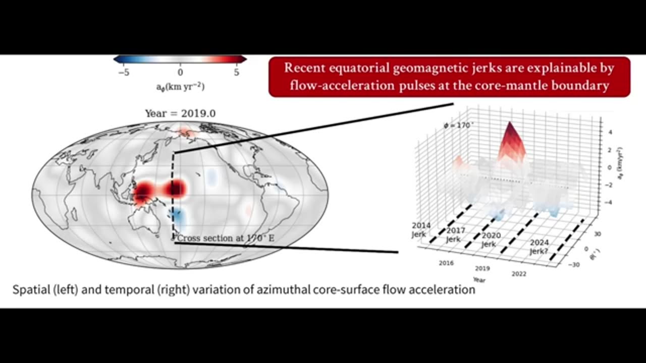 The Latest Geomagnetic Jerk (Core Pulse) Jun.9.2025 - Space Weather News