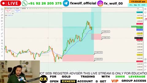 3 Cross-Market Trading: Syncing USD, Gold, SPX500 & BTC #BTC #crypto #forex