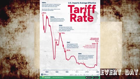 #0203 The Case for Taxes and Tariffs - Further. Every. Day