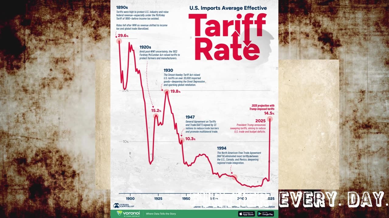 #0203 The Case for Taxes and Tariffs - Further. Every. Day