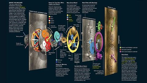 "Unlocking the Secrets of Ancient Eclipse Predictions: The Antikythera & Minoan Calculator"