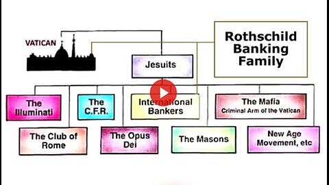 Communism is a Creation of the Banking Establishment to Overthrow and Enslave the Masses