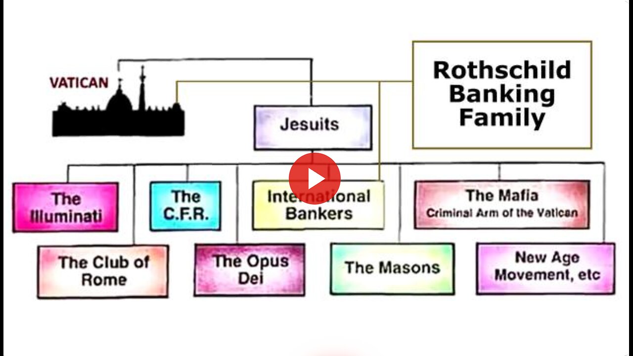 Communism is a Creation of the Banking Establishment to Overthrow and Enslave the Masses