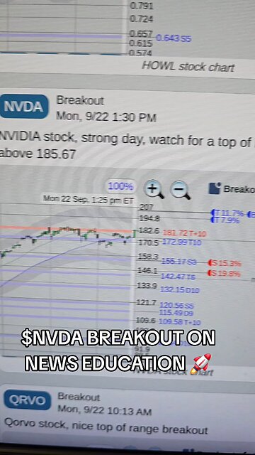 $NVDA BREAKOUT 🚀