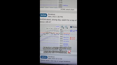 $NVDA BREAKOUT 🚀