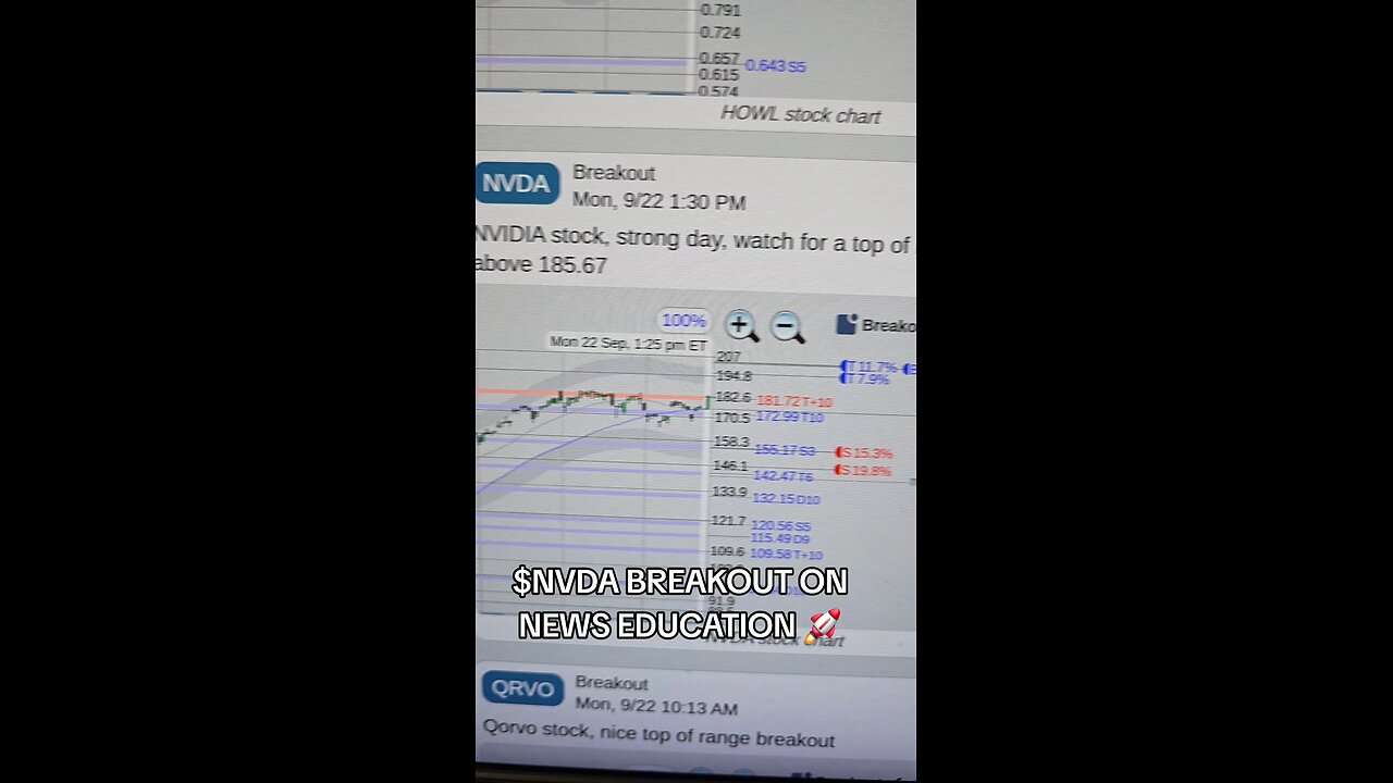 $NVDA BREAKOUT 🚀