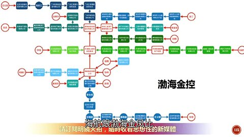 2017年7月17日郭文贵核爆爆料 盗国贼 一切都是刚刚开始 白手套 以黑治国 以警治国 纳粹 乌托邦 以贪反贪 北戴河会议 范冰冰 王岐山 海航 渤海金控 孙瑶 贯君 刘呈杰 杨改兰 希特勒 傅政华
