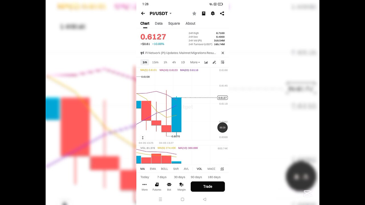 Pi USDT Live Trading Stragery