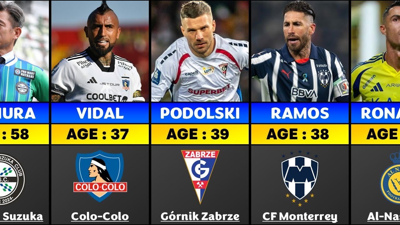 List of famous footballers you didn't expect to still play football