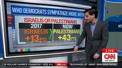 POLL: THE DEMOCRATIC PARTY IS NOW THE ANTI-ISRAEL PARTY - When will liberal Jews wake up?