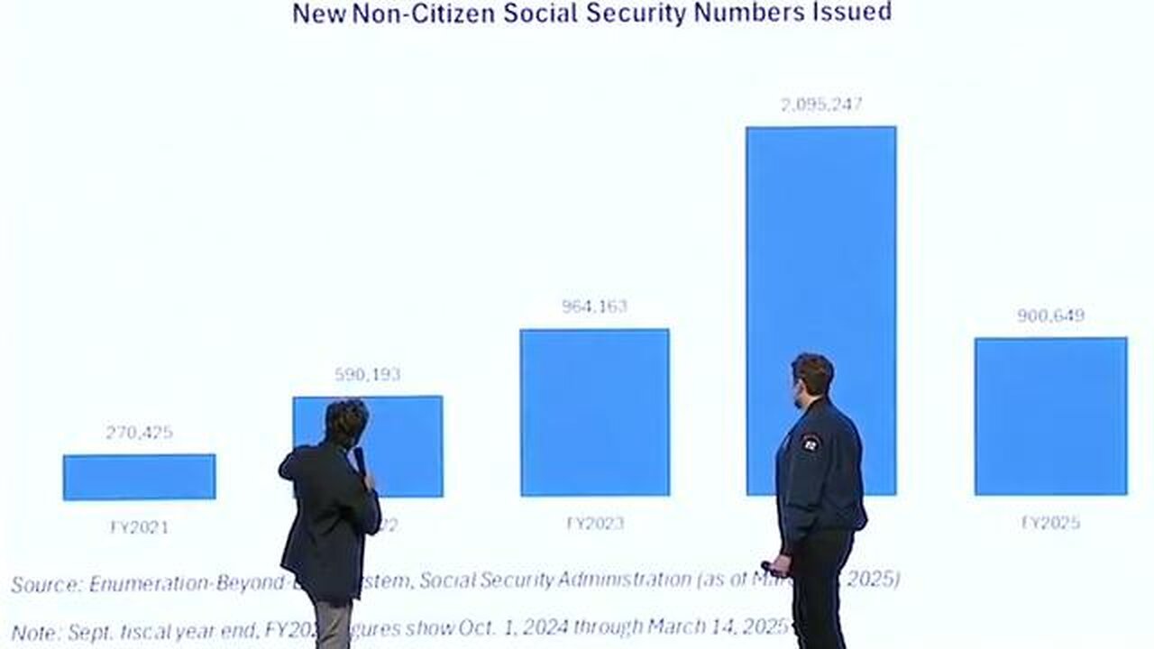 🧩🚨NEW:@AntonioGracias talks about how Fraud in Social Security and Voter Fraud works