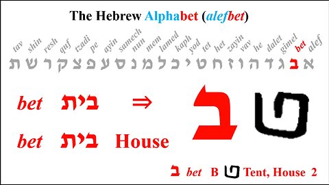 Bet - Hebrew Alphabet by John Kostic