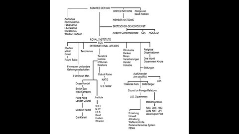 Das Komitee der 300 -The Club of Rome - Die Pläne der Eine-Welt-Regierung o8.o1.2023 Markus Pitsch