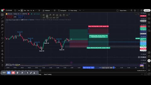 Live Bitcoin Trading: Profitable Scalping & Analysis