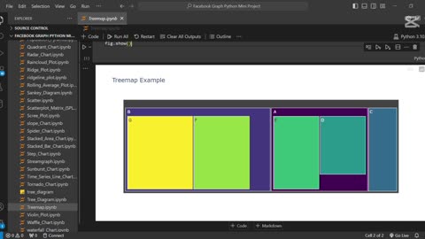 Create stunning treemaps using Python 🗺️