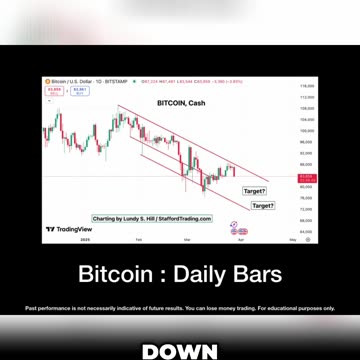 Bitcoin Reversal and (Possible) Downside Targets