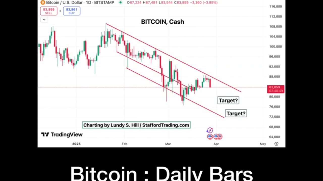 Bitcoin Reversal and (Possible) Downside Targets