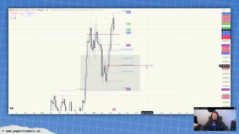 🔴 LIVESTREAM: Post Market Review (5/30/25)