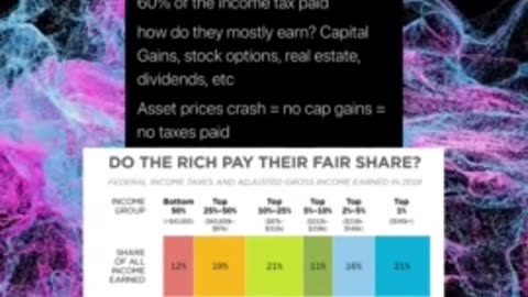 Asset prices crash = no cap gain = no taxes paid. #ytshorts #shorts