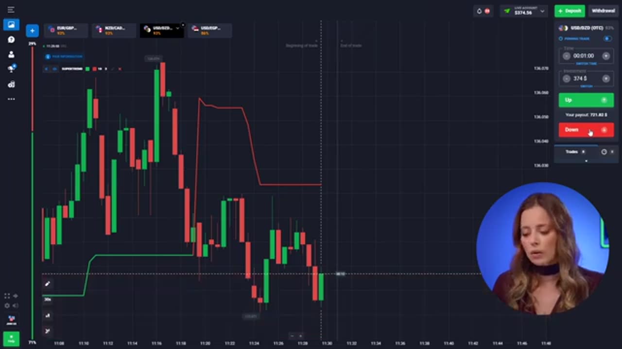 My Latest Trading Strategy! Learn and Profit