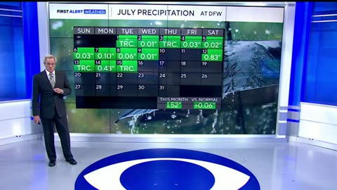 North Texas stays hot and dry