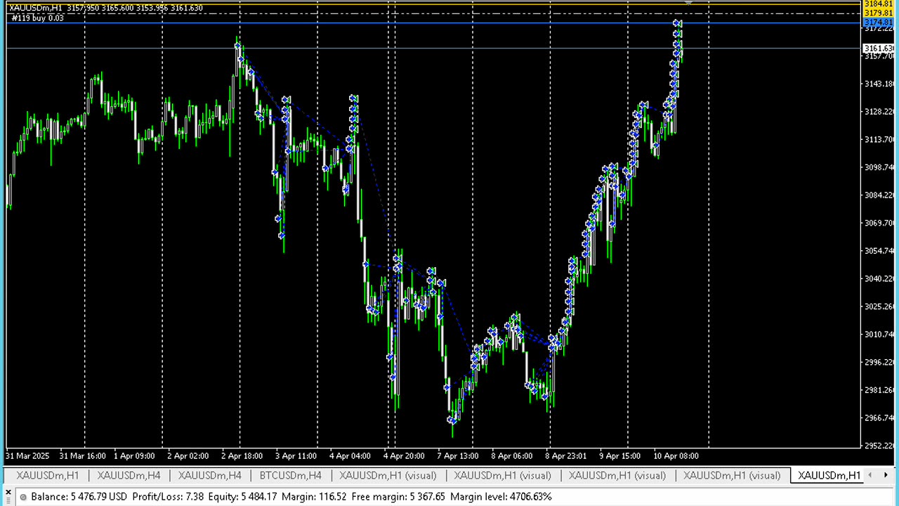GOLD Full Automatic 100% in one Month (Part)