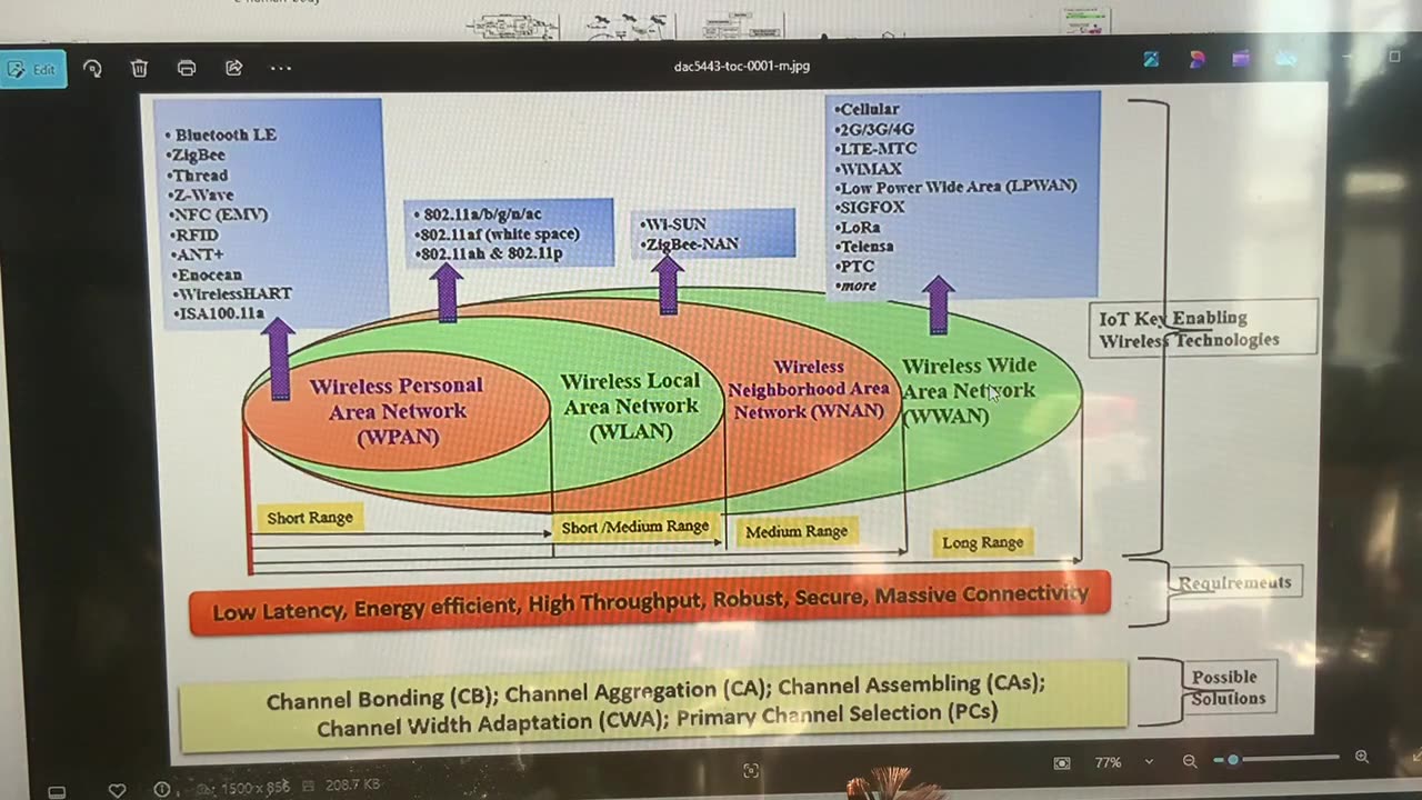 energy-harvesting-from-wban part 1
